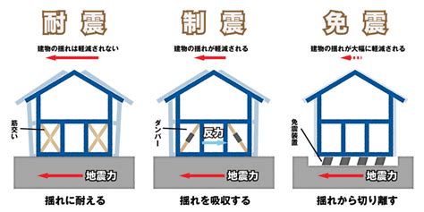 基礎部分|基礎構造とは？1分でわかる意味、種類、設計、耐震性